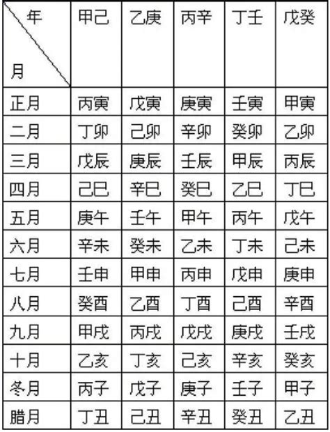 八字 月份|生辰八字月份(天干地支十二个月对照表)